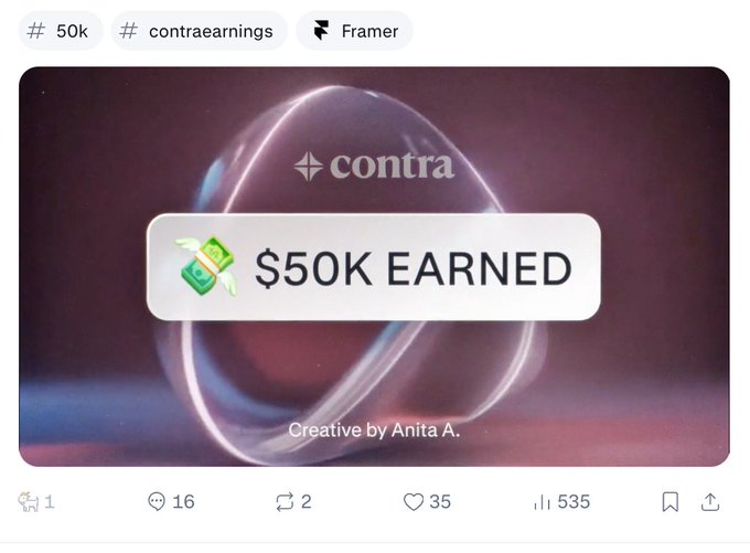 A social media post celebrating '$50K EARNED' on Contra with hashtags '#50k' and '#contraearnings' and Framer attribution, showing 16 likes, 35 hearts, 535 views, and 2 comments.