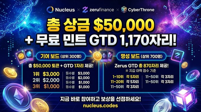 A promotional banner in Korean for Nucleus x zerufinance x CyberThrone announcing a total prize pool of $50,000 plus mint with over 1,170 guaranteed prizes, detailing reward tiers for both event and mint participants at nucleus.codes.