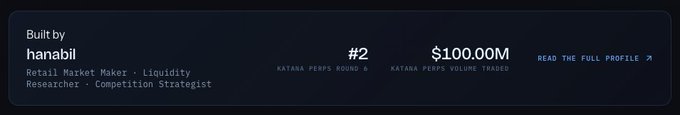 A profile card on a dark background shows the user 'hanabil' built by a Retail Market Maker and Liquidity Researcher, ranked #2 with $100.00M Katana Perps Volume Traded.