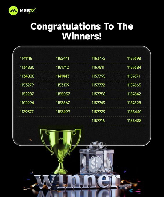 The image is a "Congratulations To The Winners!" graphic from MGBX, displaying a list of approximately 30 winner IDs (such as 1141115, 1152441, and 1157698) alongside a golden trophy and gift box, directly corresponding to the post announcing 30 winners sharing 600 USDT.