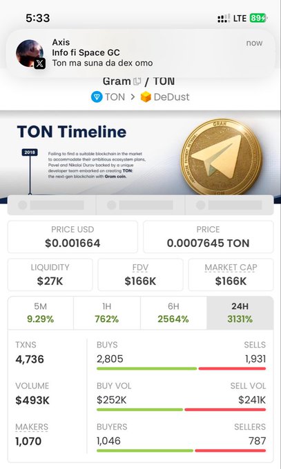 The image shows a social media app displaying information about cryptocurrency trading. The main content appears to be related to a person's account with an update or status change about their trading journey. The conversation takes place between two parties, one being the user of the platform (Tone Timeliness) and the other being another user (Degens $gram already did 380% in DEX trading). They are discussing various aspects of cryptocurrency trading, such as the current price movements and the recent rebranding. The post emphasizes that the focus should be on what is in the image and how it relates to the conversation between the two parties.