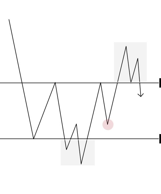 A simple line graph showing a zigzag pattern with a pink dot marking a low point and a downward arrow at the end, suggesting a declining trend.