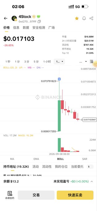 A Binance mobile app screenshot shows the trading page for the "4Stock" token (0x0270...97fff), which spiked from $0.00017335 to a high of $0.073791823 before crashing back down to $0.017103, representing a -26.65% decline with $16.88M market cap. The chart illustrates the volatile "pump and dump" pattern referenced in the caption's call to trust FourMeme, Binance, Yi He, BNB, and YZi—likely highlighting the risks of meme token speculation despite institutional backing.
