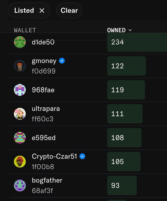 A dark-themed wallet ranking list on a 'Listed' filter showing usernames, avatar icons, and 'Owned' quantities, led by 'dide50' with 234, followed by 'gmoney' (122), '968fae' (119), and others.