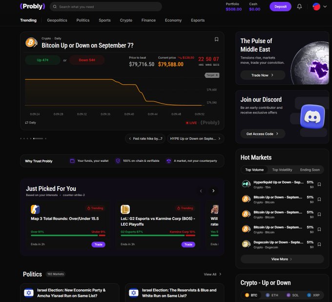 A screenshot of the Polymarket (Probly) prediction market interface showing a live "Bitcoin Up or Down on September 7?" trading market with prices at $79,716.50 (Up) and $79,588.00 (Down), alongside hot markets including "Hyperliquid Up or Down."