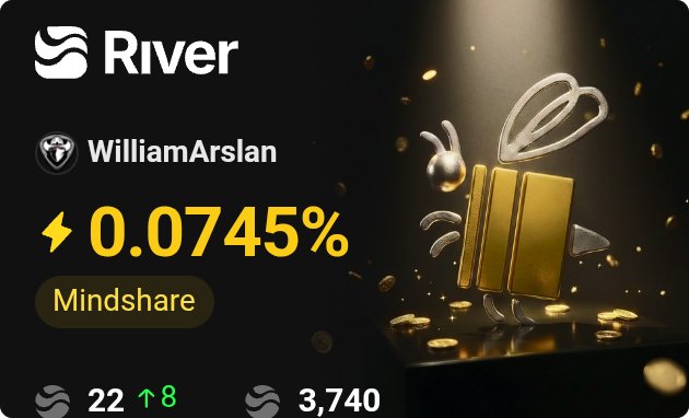 A dark dashboard card showing 'River' with the user 'WilliamArslan' displaying '0.0745% Mindshare', rankings of 22 (up 8) and 3,740, alongside a golden gift box mascot with coins.