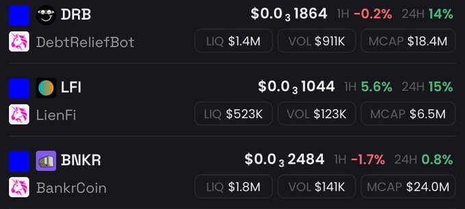 A cryptocurrency tracking interface displays three tokens: DRB (DebtReliefBot) at $0.0₃1864 with -0.2% 1H and 14% 24H change, LFI (LienFi) at $0.0₃1044 with 5.6% 1H and 15% 24H change, and BNKR (BankrCoin) at $0.0₃2484 with -1.7% 1H and 0.8% 24H change.