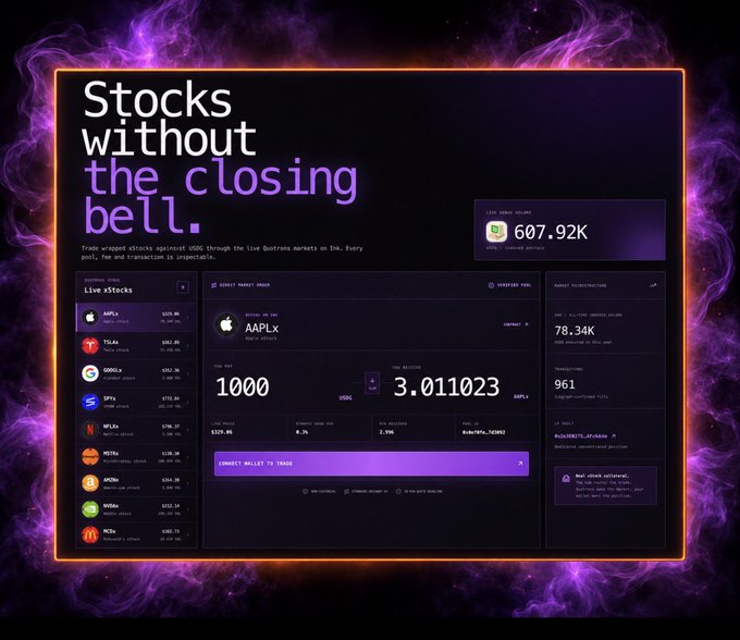 A dark-themed crypto trading dashboard interface titled 'Stocks without the closing bell' featuring wrapped stocks like AAPLx, TSLAx, GOOGLx, and SPYx, with an APPLx market view showing 1000 USDC to 3.011023 AAPLx, a live order volume of 607.92K, and a total market reconstruction of 78.34K.