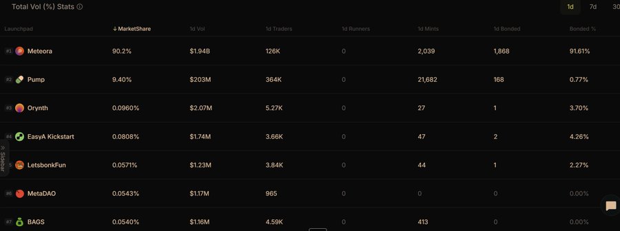 The image showcases a computer screen filled with multiple rows of data, likely related to cryptocurrency or financial markets. There's an overlay that includes information about a platform called "EasyA Kickstart" which might be promoting Bitcoin, Ripple, or other crypto projects outside of traditional centralized platforms like Bitcoin Cash and Solana. The overlay also provides details about the project, such as its title, sponsors, backers, and launchpad. In addition to these elements, there's a list of various cryptocurrency names displayed in different columns on the screen.