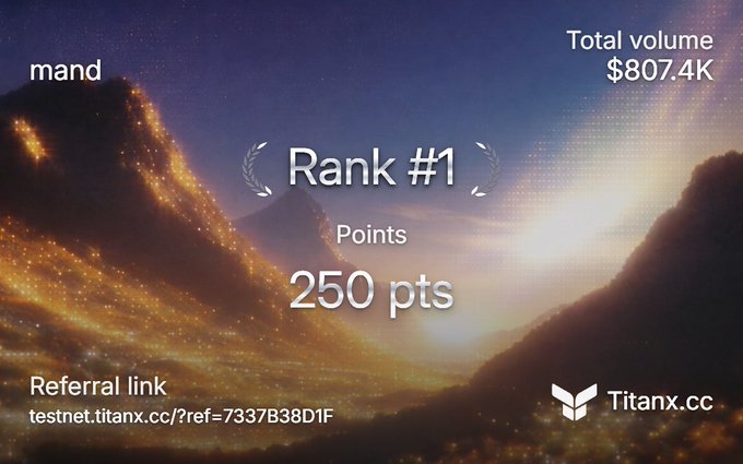A Titanx.cc rank #1 achievement screen showing 250 points and total volume of $807.4K with a referral link (testnet.titanx.cc/?ref=7337B38D1F) against a scenic mountain backdrop.