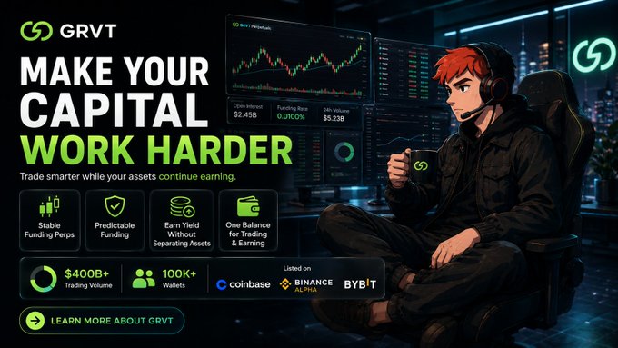 The image is a promotional banner for **GRVT** featuring an animated character with red hair and headphones sitting in a futuristic trading setup, with the bold tagline "MAKE YOUR CAPITAL WORK HARDER." It highlights key features like stable funding perps, predictable funding, yield earning, and one-balance trading, along with stats showing $400B+ trading volume, 100K+ wallets, and listings on Coinbase, Binance Alpha, and Bybit—visually reinforcing the post's message about trading smarter while assets continue earning.
