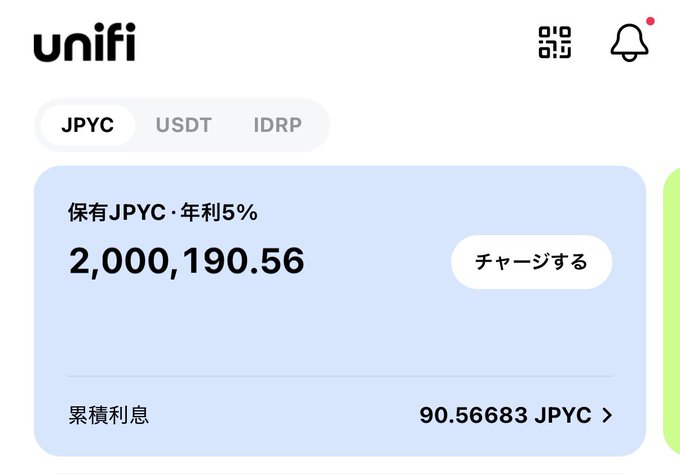 The Unifi app screenshot displays a JPYC balance of 2,000,190.56 with a 5% annual interest rate, alongside tabs for USDT and IDRP, showing accumulated interest of 90.56683 JPYC. This visually demonstrates the post's description of interest automatically accruing and reflecting in the principal of deposited JPYC on Unifi's platform.