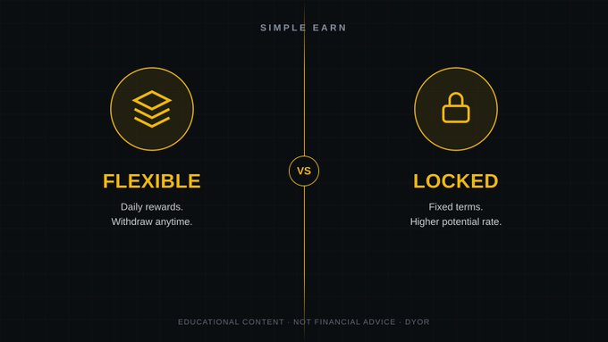 An infographic comparing "SIMPLE EARN" options, contrasting "FLEXIBLE" (daily rewards, withdraw anytime) with "LOCKED" (fixed terms, higher potential rate) staking choices, with a disclaimer stating "EDUCATIONAL CONTENT · NOT FINANCIAL ADVICE · DYOR."