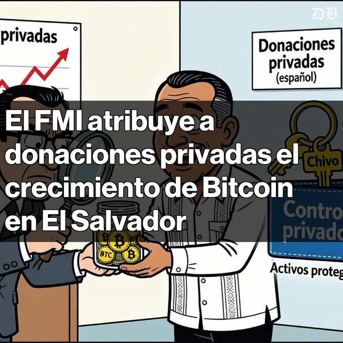 A cartoon-style image shows two men examining a jar filled with gold Bitcoin coins, with a chart labeled "privadas" showing an upward trend and a sign reading "Donaciones privadas (español)." Overlaid text reads "El FMI atribuye a donaciones privadas el crecimiento de Bitcoin en El Salvador," reinforcing the post's message that the IMF attributes El Salvador's BTC reserve growth to private donations rather than public funds.