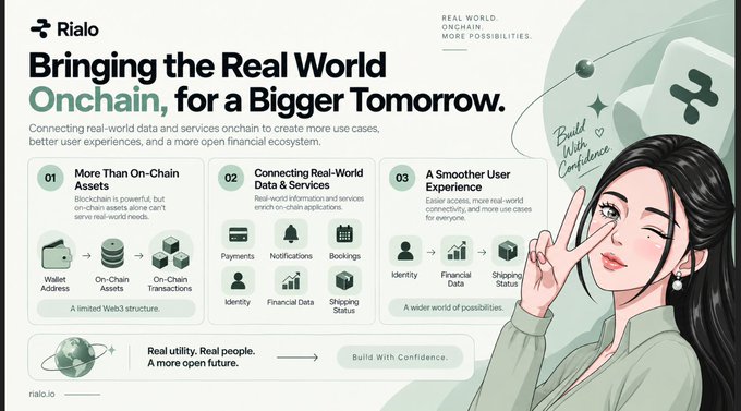 A promotional slide for 'Rialo' titled 'Bringing the Real World Onchain, for a Bigger Tomorrow,' featuring an illustration of a woman and outlining three points: 'More Than On-Chain Assets', 'Connecting Real-World Data & Services', and 'A Smoother User Experience'.