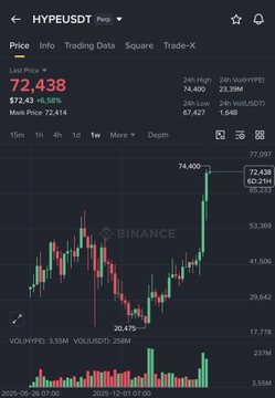 A trading chart of stock prices with a red line showing that Bitcoin's value has been rising over time, and its price at 3,400 US dollars (USD) for the past few months. The stock market also displays other trends during this period which can be useful information for investors to keep track of as they make decisions about buying or selling.