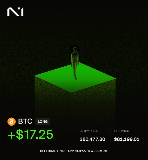 Digital graphic for trading platform N1, showing a silhouette on a green cube with BTC LONG trade details: Entry Price $80,477.80, Exit Price $81,199.01, +$17.25, and referral link.