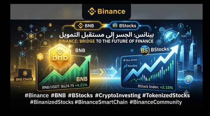 A Binance promotional graphic titled 'BINANCE: BRIDGE TO THE FUTURE OF FINANCE' in Arabic and English, comparing BNB ($624.75, +4.21%) against BStocks Index (+2.15%) with hashtags for BNB, BStocks, CryptoInvesting, TokenizedStocks, and BinanceCommunity.