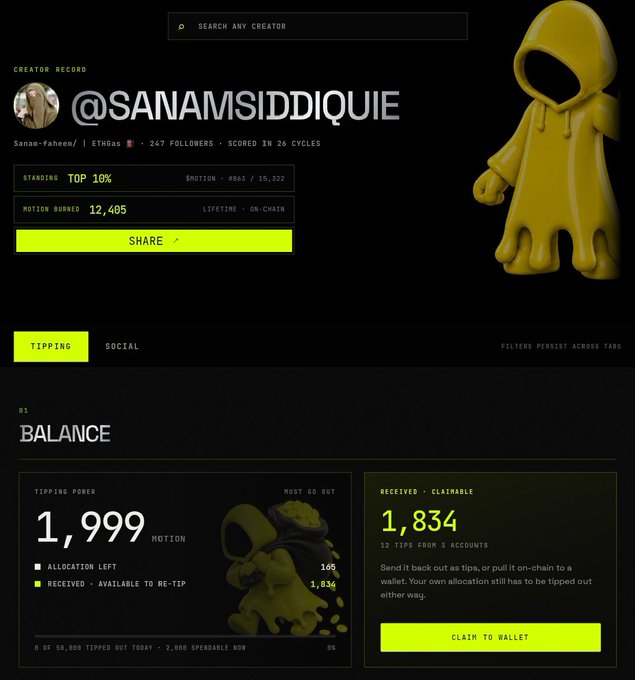 A dark-themed digital creator dashboard showing the profile '@SANAMSIDDIQUIE' (Sanam-Faheen, ETHGas, 247 followers, scored in 26 cycles) with a yellow ghost-like 3D character, displaying a tipping balance of '1,999 MOTION' and '1,834' claimable tips.