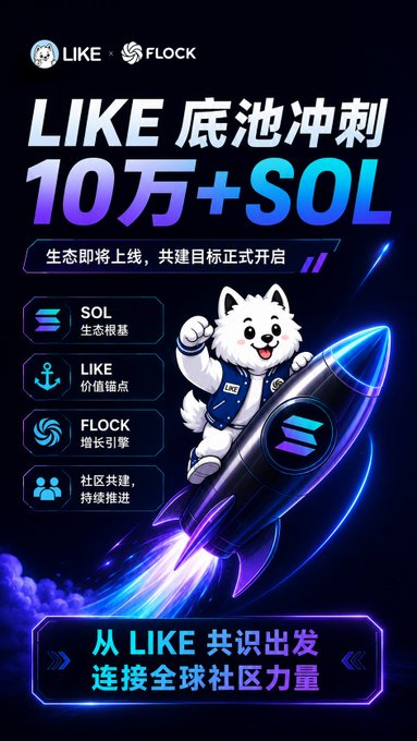 A promotional graphic featuring a white husky mascot riding a rocket alongside the text "LIKE 底池冲刺 10万+SOL" (LIKE Pool Sprint 100K+ SOL), "SOL 生态根基," "LIKE 价值锚点," and "FLOCK 增长引擎." It complements the post by visually celebrating the 100K SOL milestone and steady upward momentum for $LIKE.