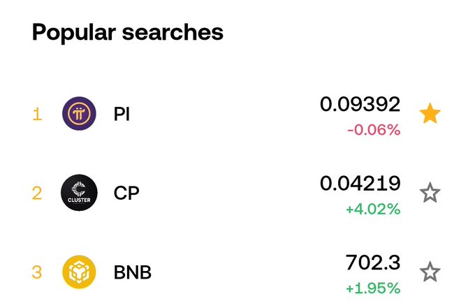 A 'Popular searches' list showing cryptocurrency prices: PI at 0.09392 (-0.06%), CP at 0.04219 (+4.02%), and BNB at 702.3 (+1.95%).