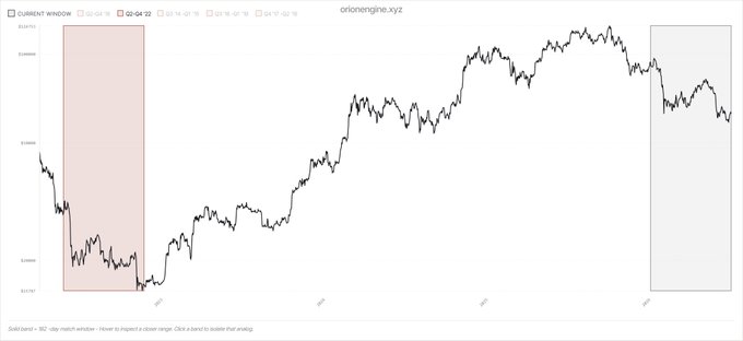 A line chart titled 'orionengine.xyz' showing stock price movement with a red highlighted window on the left and a gray window on the right, displaying values ranging roughly from $0.55 to $0.65.