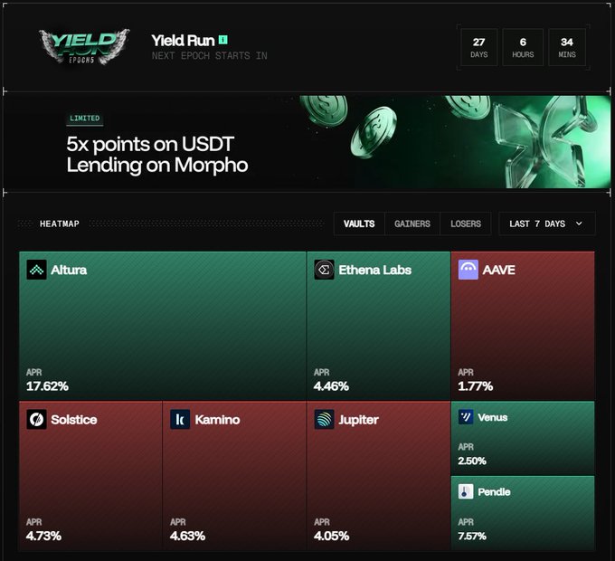 This image features a stock trading dashboard from Altura, Inc., showcasing various cryptocurrencies and their respective prices. The dashboard highlights five different cryptocurrencies with price data for each. Altura emphasizes the importance of understanding the current market conditions when making investment decisions. Additionally, they provide a breakdown of the structure behind their own vault strategy, which is focused on a single-strategy approach that prioritizes one specific cryptocurrency over others during turbulent times. Altura also includes information about the crypto liquidity partners in Alturia's Vault platform to assist traders during market fluctuations.