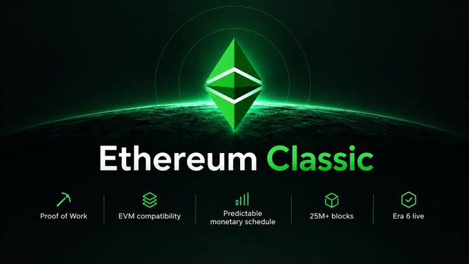 A promotional graphic for Ethereum Classic featuring its green diamond-shaped logo above a planet horizon, with text highlighting features: 'Proof of Work', 'EVM compatibility', 'Predictable monetary schedule', '25M+ blocks', and 'Era 6 live'.