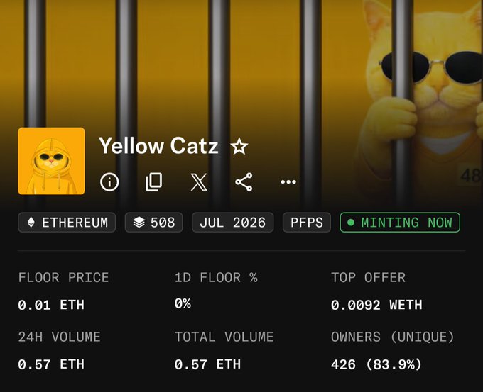 An NFT marketplace listing for 'Yellow Catz' on Ethereum, showing 508 PFPS minting in July 2026, with a floor price of 0.01 ETH, 24H volume of 0.57 ETH, and 426 unique owners (83.9%).