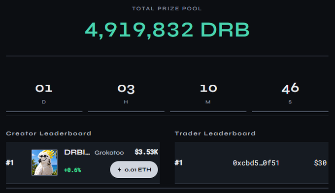 A dashboard displaying a total prize pool of 4,919,832 DRB with a countdown timer showing 1 day, 3 hours, 10 minutes, 46 seconds. Below are leaderboards for creators and traders, with the top creator 'Grokatoo' at $3.53K (+0.6%) and top trader '0xcbd5_0f51' at $30.