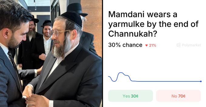 A split image showing Zohran Mamdani greeting a Hasidic rabbi on the left, and a Polymarket prediction chart on the right asking 'Mamdani wears a yarmulke by the end of Channukah?' with a 30% chance for 'Yes'.