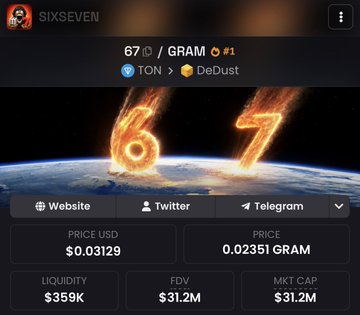 DEXScreener page showing the SIXSEVEN/GRAM token on the TON network via DeDust with a price of $0.03129 and a market cap of $31.2M.