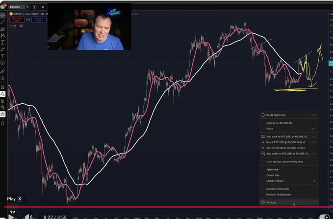 A man, appearing to be Ben Cowen, is shown in a webcam overlay during what looks like a live stream analyzing Bitcoin (BTC/USD) on TradingView, with price charts displaying moving averages and a dropdown menu of trading orders. The caption notes that "Ben Cowen is sidelined hard. Rough times for his followers..." which aligns with the image showing him analyzing Bitcoin's volatile price action and potential trading setups, suggesting he may be cautious or on the sidelines amid market uncertainty.