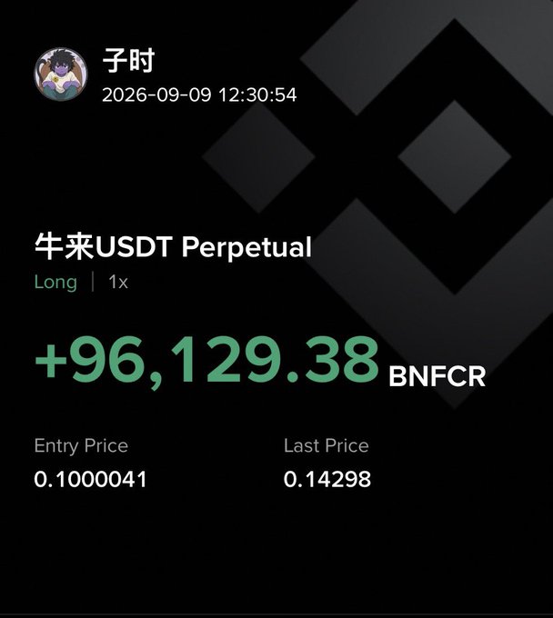 A trading app screenshot showing a long position on '牛来USDT Perpetual' (BINFCR) with a profit of +96,129.38, entry price of 0.1000041, and last price of 0.14298, dated 2026-09-09.