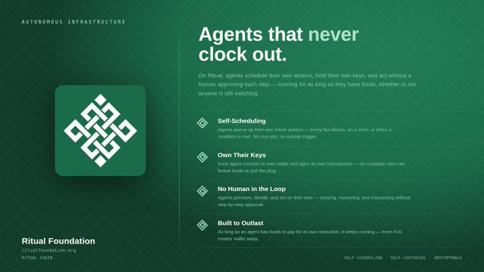 A green promotional graphic for 'Ritual Foundation' describing 'Autonomous Infrastructure' and 'Agents that never clock out,' highlighting features like Self-Scheduling, Own Their Keys, No Human in the Loop, and Built to Outlast.