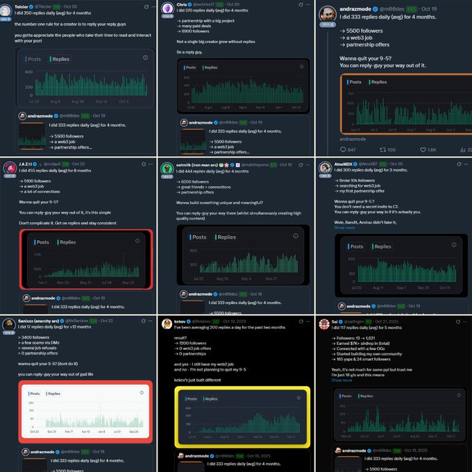 The image shows a collage of several posts on Twitter, with a focus on the number of replies to certain tweets. The first post is titled "We used to flex our reply counts before", indicating that they had their old ways of replying to others' messages. Another post reads "we're now replying much more", suggesting an increase in the number of responses they are giving out over time. This information seems relevant as it could be part of a discussion about changes in social media habits and strategies.