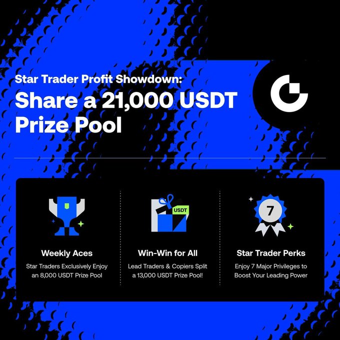 A blue and black promotional graphic for the "Star Trader Profit Showdown" featuring a 21,000 USDT prize pool, with three icon-highlighted sections: "Weekly Aces" (8,000 USDT), "Win-Win for All" (13,000 USDT), and "Star Trader Perks" (7 major privileges), complementing the post's announcement of joint rewards and trading competition details.