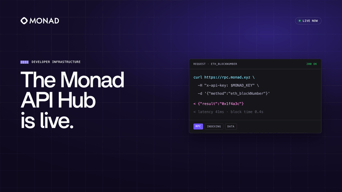 A Monad promotional graphic reading "The Monad API Hub is live." featuring developer infrastructure text and a code snippet showing an API call returning "8x1f4a3c" with latency 41ms and block time 0.4s.