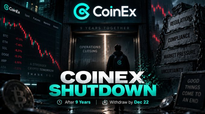 A dramatic promotional graphic announcing 'COINEX SHUTDOWN' after 9 years, showing crashing crypto prices (BTC, ETH, SOL, DOGE, XRP, ADA all down 6-8%), regulatory and market pressure themes, with a withdrawal deadline of Dec 22.