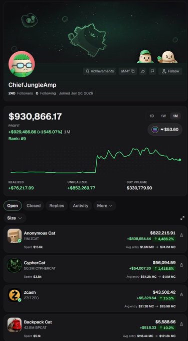 A trading profile page for 'ChiefJungleAmp' showing a portfolio value of $930,866.17 (+1545.07%) with holdings in Anonymous Cat, CypherCat, Zcash, and Backpack Cat.