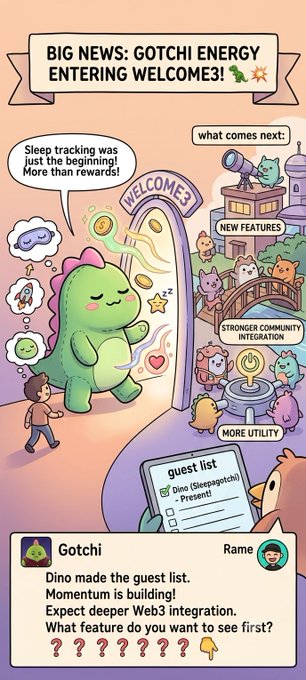 Comic-style announcement titled 'BIG NEWS: GOTCHI ENERGY ENTERING WELCOME3!' featuring a green dinosaur character and listing updates about Gotchi, guest lists, and Web3 integration.