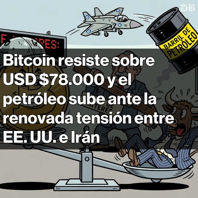 A political cartoon illustration with Spanish text about Bitcoin holding above USD $78,000 and oil rising amid renewed tension between the US and Iran.