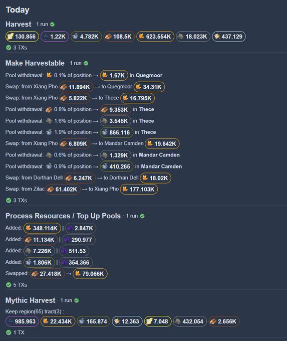 A digital dashboard titled "Today" displays various cryptocurrency transactions including "Harvest", "Make Harvestable" with pool withdrawals and swaps involving "Quegmoor", "Thece", "Mandar Camdem", "Dorthan Dell", and "Xiang Pho", and "Process Resources / Top Up Pools".
