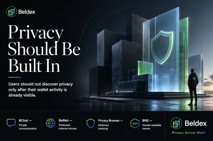 An advertisement for 'Beldex' stating 'Privacy Should Be Built In,' highlighting features like BChat, BelNet, Privacy Browser, and BNS, alongside a futuristic cityscape with a glowing shield icon.
