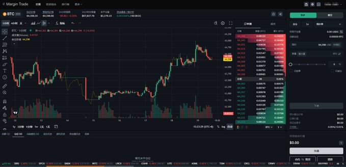 A screenshot of a cryptocurrency margin trading interface displaying BTC/USD charts with candlestick patterns and order book data, showing BTC priced at $87,837.74. The image appears unrelated to the post's discussion about $PRL (Pearl Research), as it shows a Bitcoin trading platform rather than any PRL-specific content or metrics.
