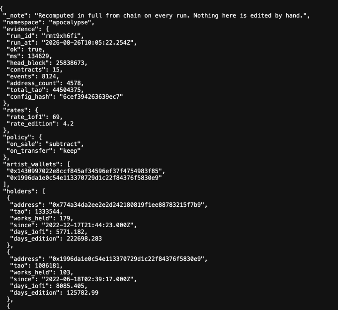 A JSON file displaying data from the 'apocalypse' namespace with fields including 'mri', 'head_block', 'rates', 'policy', 'artist_wallets', and 'holders' containing wallet addresses and TAO amounts.