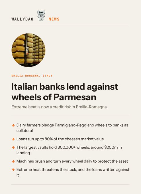 A news article from Wallydao titled 'Italian banks lend against wheels of Parmesan' discussing how dairy farmers in Emilia-Romagna pledge Parmigiano-Reggiano wheels as collateral for bank loans up to 80% of market value.