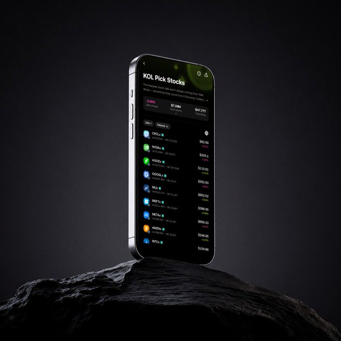 A smartphone displaying the OKX Wallet's "KOL Pick Stocks" interface, featuring influencer stock picks including tickers like CRCL, NVDA, HOOD, GOOGL, META, MSFT, AMZN, and INTC with prices and performance metrics, is propped up against a dark background—visually reinforcing the post's message about tracking trending influencer stock picks in one unified view.