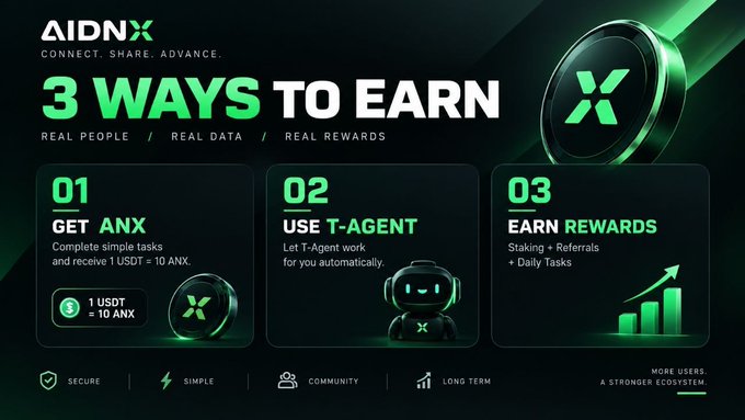 A promotional graphic for AIDN titled '3 WAYS TO EARN', outlining steps to 'GET ANX', 'USE T-AGENT', and 'EARN REWARDS'.