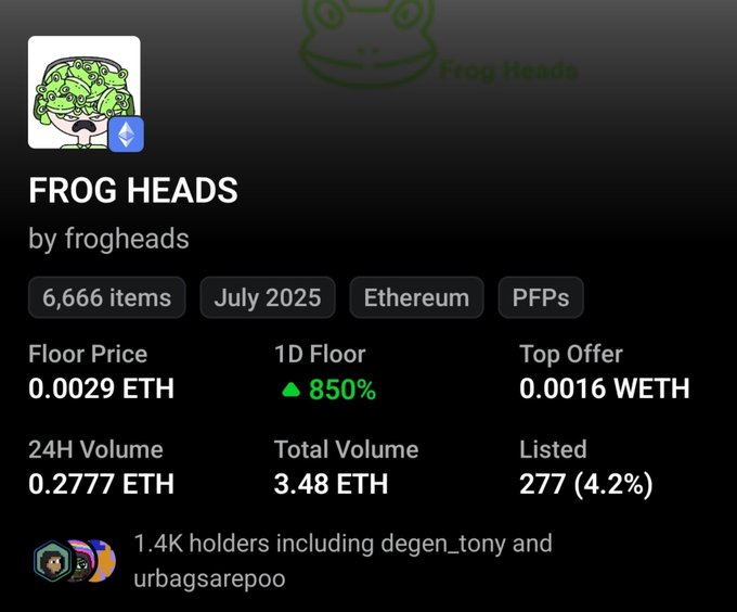 The image shows the Frog Heads NFT collection page with 6,666 items on Ethereum, displaying a floor price of 0.0029 ETH (up 850% in 1D) and 24H volume of 0.2777 ETH, with 1.4K holders. This relates to the post about founder @unbearableKnife's impending Robinhood launch, which likely explains the dramatic 850% floor price spike and surge in trading activity for the PFP collection.